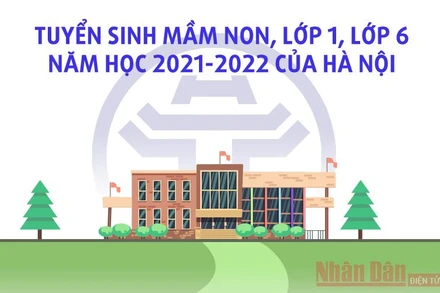 Lịch tuyển sinh vào trường mầm non, lớp 1, lớp 6 của Hà Nội