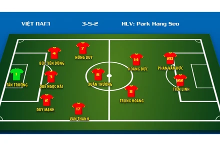 Đội hình dự kiến. (Đồ họa: ĐỨC TRUNG - TRUNG HƯNG)