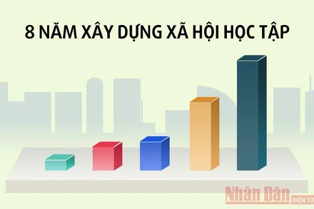 8 năm xây dựng xã hội học tập