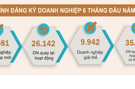 Bất chấp dịch bệnh, doanh nghiệp mạnh tay rót vốn khởi nghiệp