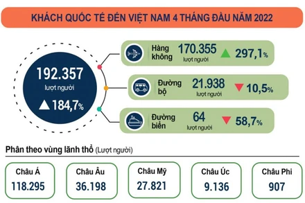 (Nguồn: Tổng cục Thống kê)