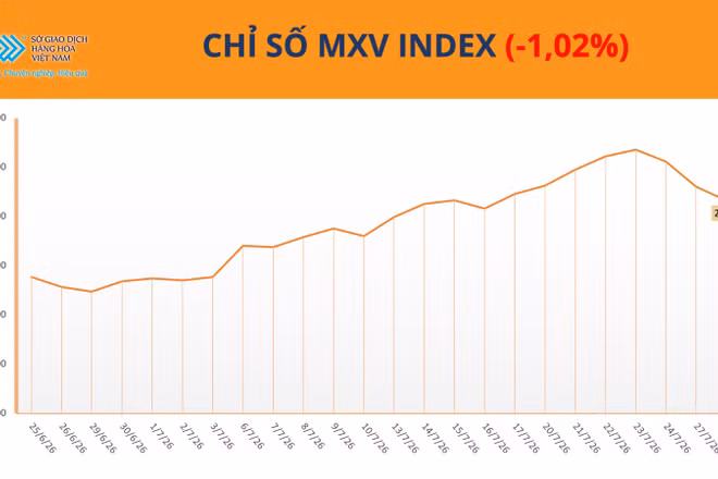 Chỉ số MXV-Index.