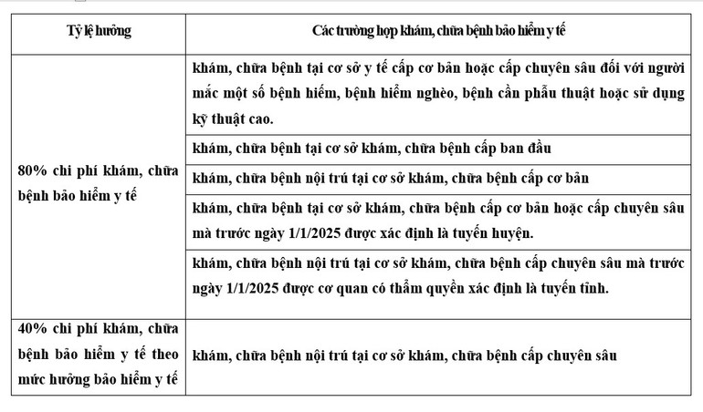 ty-le-huong-bao-hiem-y-te-2.jpg