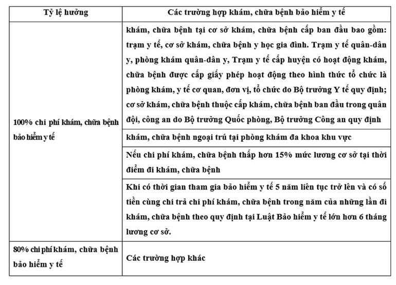ty-le-huong-bao-hiem-y-te.jpg