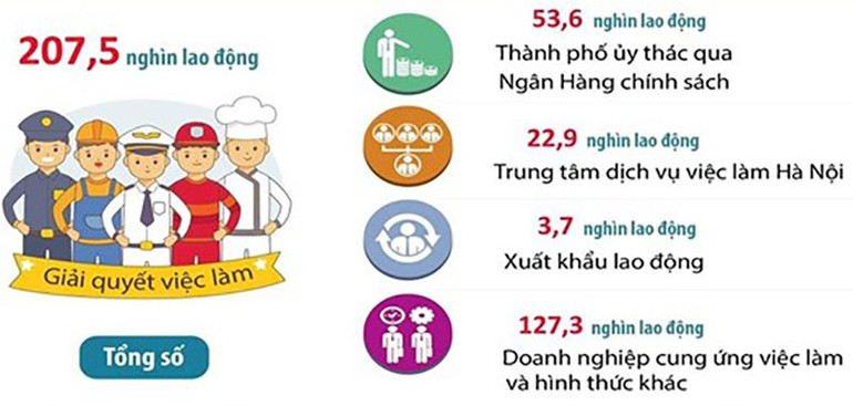 so-lao-dong-tao-viec-lam-hanoi-11-thang-nam-2025.jpg