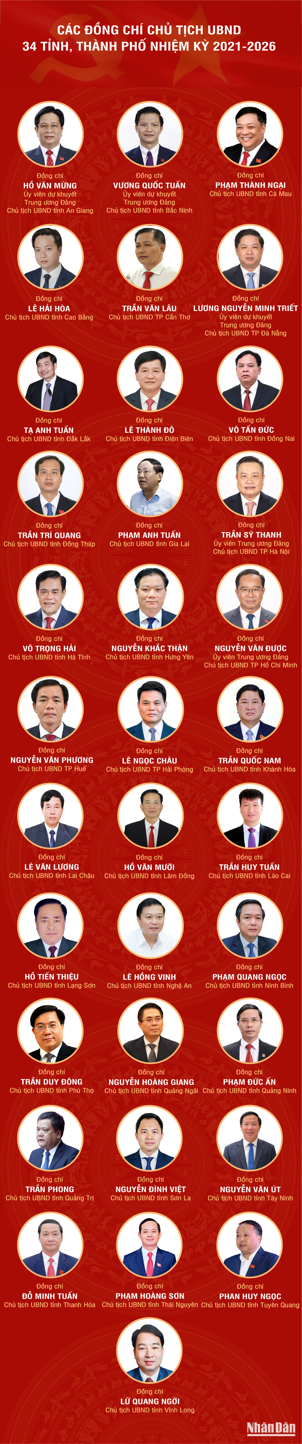 25-6-25-chu-tich-cac-tinh.png