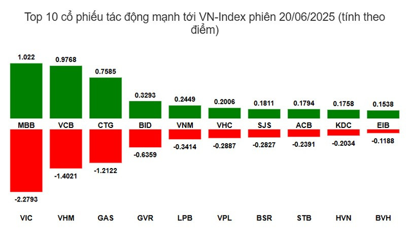 (Ảnh: VietstockFinance) top20-6.jpg