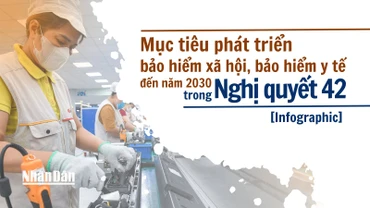 [Infographic] Mục tiêu phát triển bảo hiểm xã hội, bảo hiểm y tế đến năm 2030 trong Nghị quyết 42