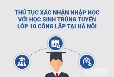 [Infographic] Thủ tục xác nhận nhập học với học sinh trúng tuyển lớp 10 công lập
