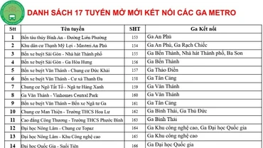 17 tuyến xe buýt kết nối với metro số 1.