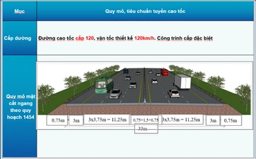 Dự án đầu tư xây dựng đường cao tốc Thành phố Hồ Chí Minh-Mộc Bài được chia làm 2 giai đoạn đầu tư xây dựng. Giai đoạn 1, quy mô 4 làn xe; Giai đoạn 2, quy mô 6-8 làn xe.