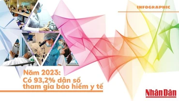 [Infographic] 93,2% dân số tham gia bảo hiểm y tế vào năm 2023