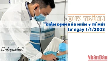  [Infographic] Quy trình giám định bảo hiểm y tế mới từ ngày 1/1/2023