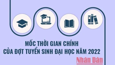 Mốc thời gian chính của đợt tuyển sinh đại học năm 2022