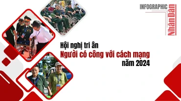 [Infographic] Hội nghị tri ân người có công với cách mạng năm 2024