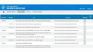 Quy trình giải quyết chế độ ốm đau, thai sản trên Cổng dịch vụ công từ ngày 1/7/2025