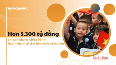[Infographic] Hơn 5.300 tỷ đồng chi khám, chữa bệnh bảo hiểm y tế cho học sinh, sinh viên
