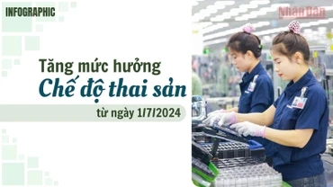 [Infographic] Tăng mức hưởng chế độ thai sản từ ngày 1/7/2024
