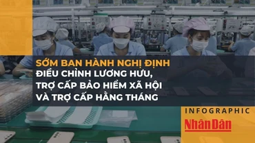 [Infographic] Sớm ban hành nghị định điều chỉnh lương hưu, trợ cấp bảo hiểm xã hội và trợ cấp hằng tháng