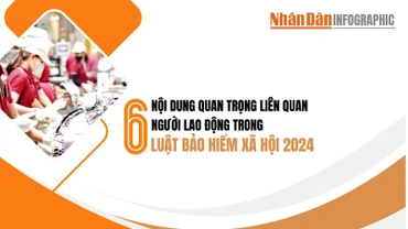 [Infographic] 6 nội dung quan trọng liên quan người lao động trong Luật Bảo hiểm xã hội 2024