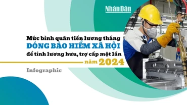 [Infographic] Mức bình quân tiền lương tháng đóng bảo hiểm xã hội để tính lương hưu, trợ cấp một lần năm 2024