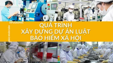 [Infographic] Quá trình xây dựng dự án Luật Bảo hiểm xã hội
