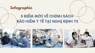 [Infographic] 5 điểm mới về chính sách bảo hiểm y tế tại Nghị định 75