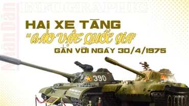 [Infographic] Hai xe tăng “Bảo vật quốc gia” gắn với ngày 30/4/1975