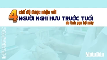 [Infographic] Bốn chế độ được nhận với người nghỉ hưu trước tuổi do tinh gọn bộ máy 