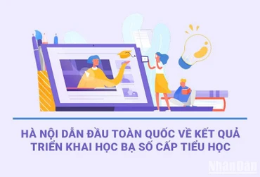 [Infographic] Hà Nội dẫn đầu toàn quốc về kết quả triển khai Học bạ số cấp tiểu học
