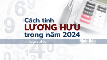 [Infographic] Cách tính lương hưu trong năm 2024