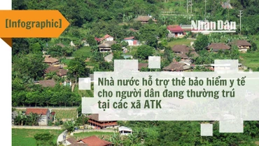 [Infographic] Nhà nước hỗ trợ thẻ bảo hiểm y tế cho người dân đang thường trú tại các xã ATK