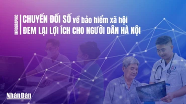 [Infographic] Chuyển đổi số về bảo hiểm xã hội đem lại lợi ích cho người dân Hà Nội