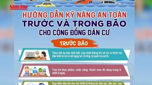 [Video] 11 khuyến cáo ứng phó bão số 3 và mưa lũ sau bão