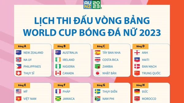[Infographics] Lịch thi đấu vòng bảng World Cup nữ 2023