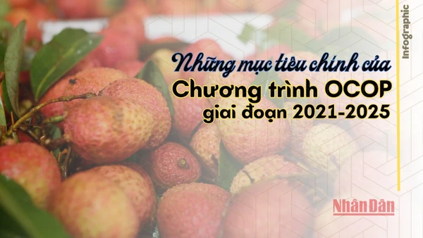 [Infographic] Những mục tiêu chính của Chương trình OCOP giai đoạn 2021-2025