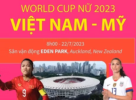 [Infographic] Đội tuyển nữ Việt Nam sẽ thi đấu với tinh thần quyết tâm cao nhất