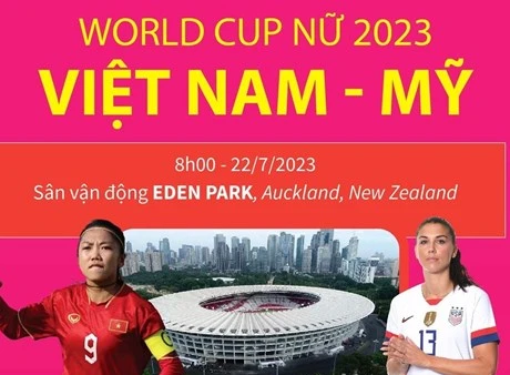 [Infographic] Đội tuyển nữ Việt Nam sẽ thi đấu với tinh thần quyết tâm cao nhất