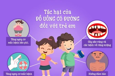 WHO: Việt Nam không thể chần chừ áp thuế tiêu thụ đặc biệt đối với nước giải khát có đường