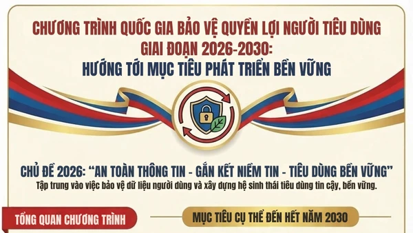 [Infographic] Bảo vệ quyền lợi người tiêu dùng: Gắn kết niềm tin, hướng tới tiêu dùng bền vững