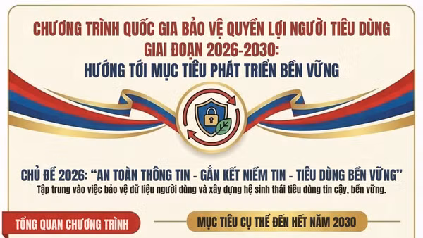 [Infographic] Bảo vệ quyền lợi người tiêu dùng: Gắn kết niềm tin, hướng tới tiêu dùng bền vững