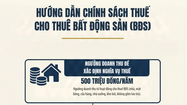 [Infographic] Hướng dẫn chính sách thuế cho thuê bất động sản
