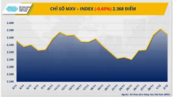 Chỉ số MXV-Index