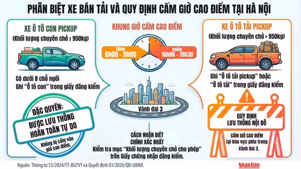 [Infographic] Phân biệt xe bán tải và quy định cấm giờ cao điểm tại Hà Nội
