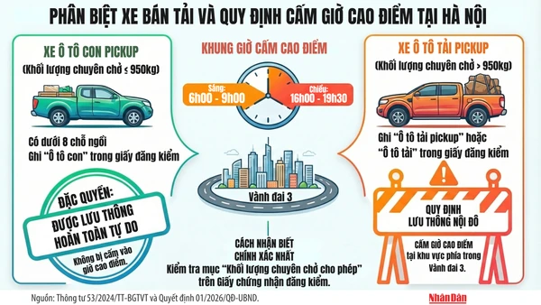 [Infographic] Phân biệt xe bán tải và quy định cấm giờ cao điểm tại Hà Nội
