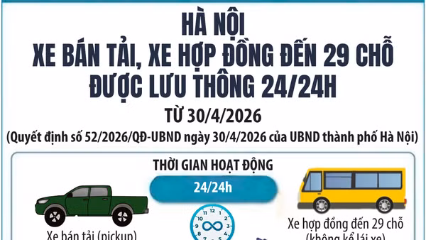 [Infographic] Xe bán tải, xe hợp đồng đến 29 chỗ được lưu thông 24/24h trên địa bàn Hà Nội