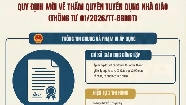 [Infographic] Quy định mới về thẩm quyền tuyển dụng nhà giáo