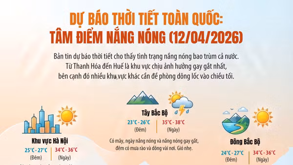 [infographic] Dự báo thời tiết ngày và đêm 12/4/2026