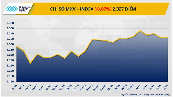 Chỉ số MXV-Index