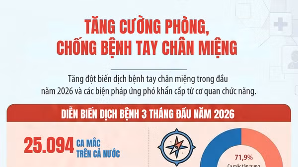 [Infographic] Tăng cường phòng chống bệnh tay chân miệng trong thời gian tới